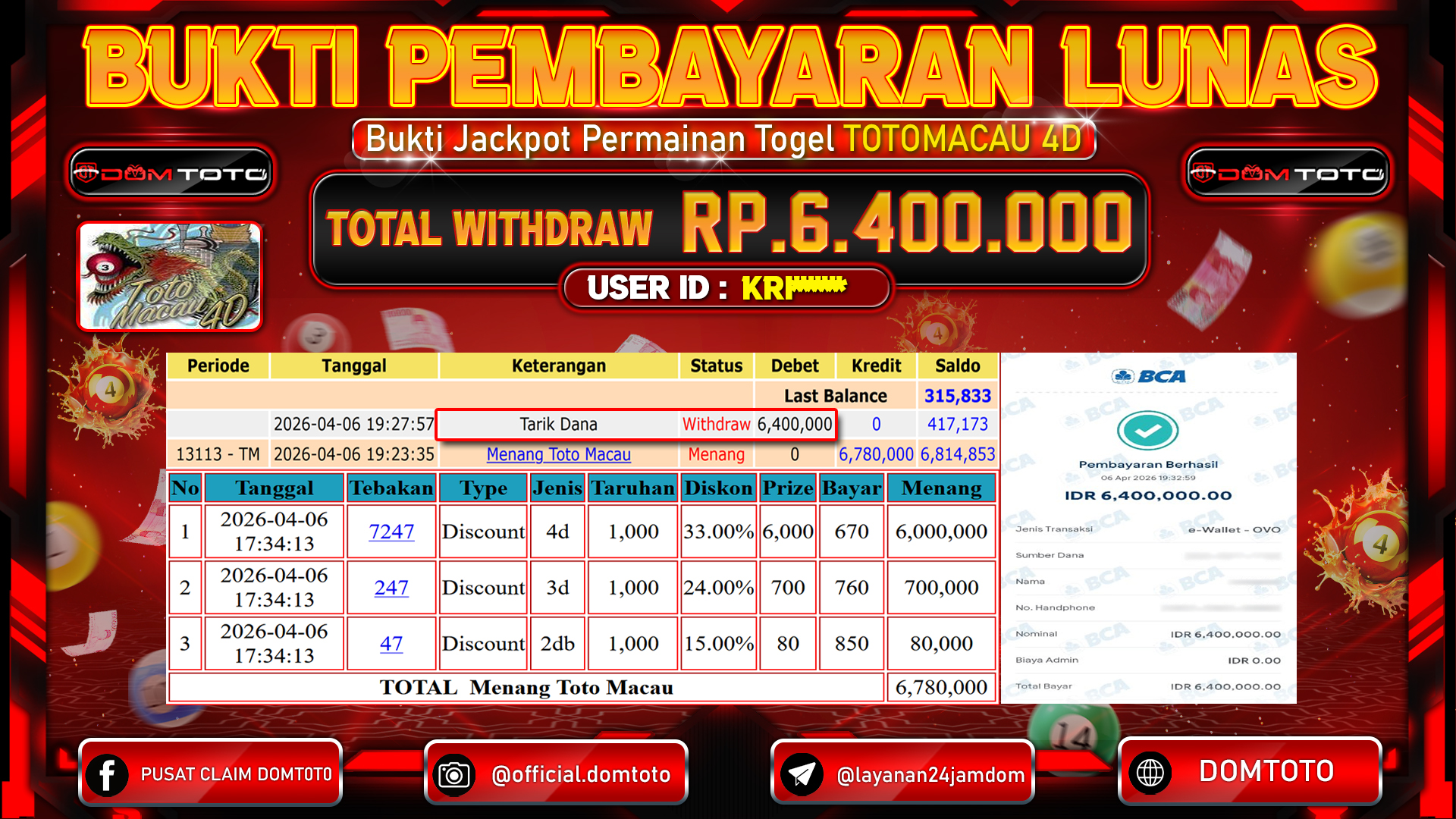 JACKPOT TOGEL TOTO MACAU 4D 06 APRIL 2026